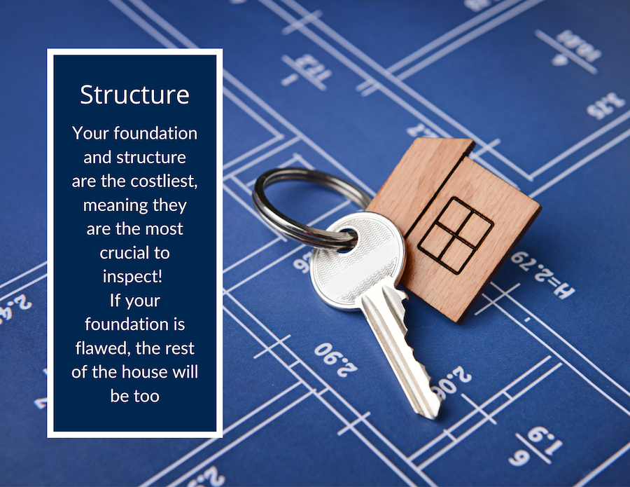 investment house and key